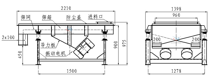直線振動篩側面結構圖：篩網，篩箱，防塵蓋，進料口，導力板，振動電機等。