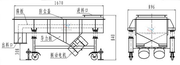 可升移動式直線振動篩結構：篩板，防塵蓋，進料口，導力板，出料口，振動電機等